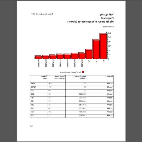 OmniVista 8770 NMS VoIP quality report